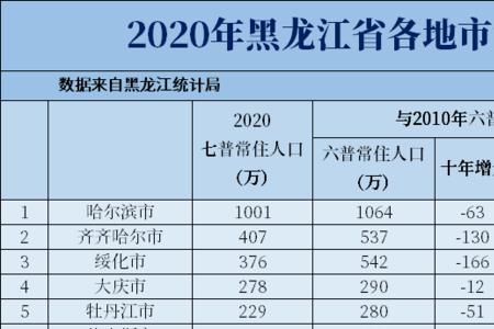 东北三省有多少人口