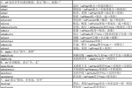 repeat词根