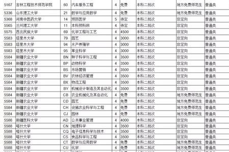 对口援疆招生为定向生吗