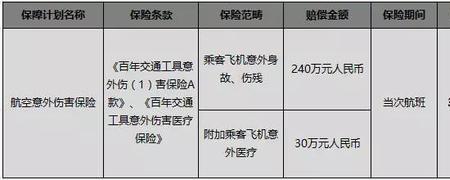 飞机出现意外事故最高赔付倍数