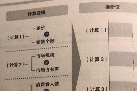 计算推断的内容是