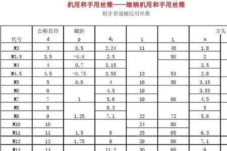 m7螺纹规格对照表