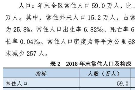 沧州市人口2021总人数口