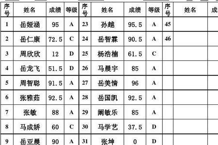 小学成绩分数a.b.c代表多少分