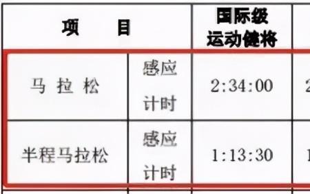 十公里29分什么水平