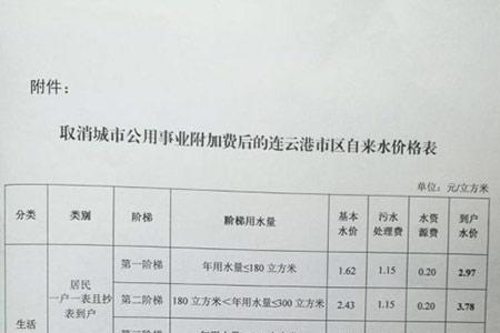 一个月水费大约在多少左右