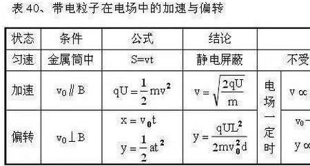 物理有关距离的公式