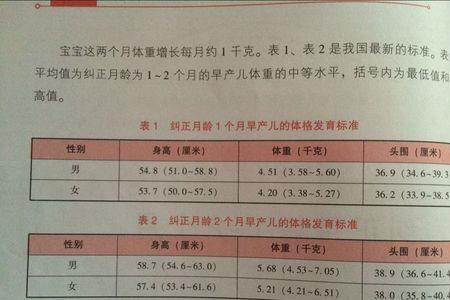 11岁的头围是多少