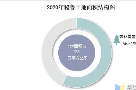 森林面积是指