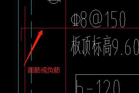 框架梁底筋受力还是面筋受力
