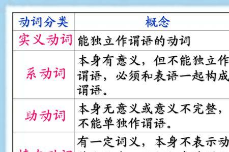 动词有哪些