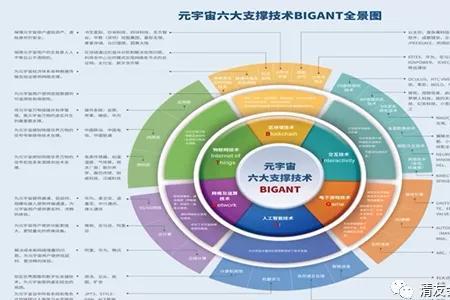 数字媒体技术要学元宇宙么
