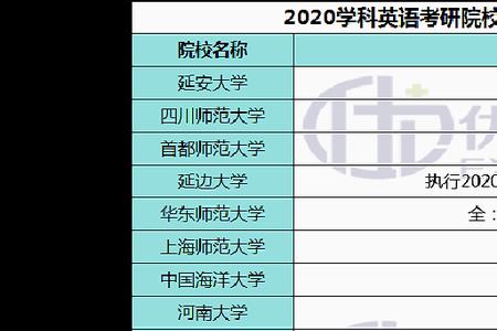 全国考研英语分数线最低的学校
