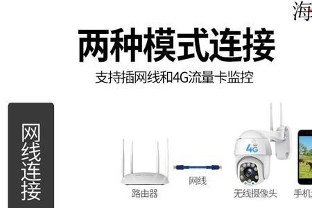 icam365是什么品牌的摄像头