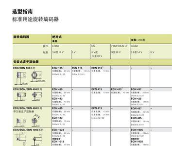 海德汉编码器型号及代码说明