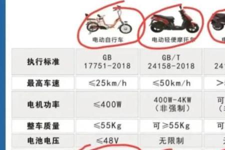 国产电动车要驾驶证吗