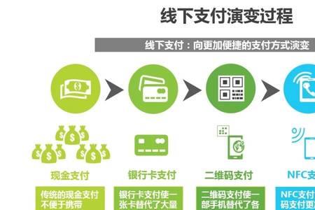 网上预约可以线下支付么