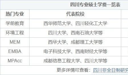 贵大在职研究生学费一般要多少