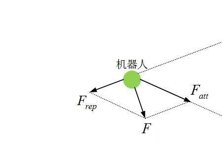 重力场探测原理