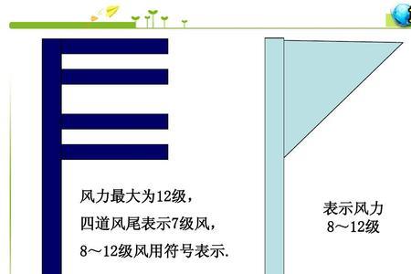 风力1-18级等级的符号