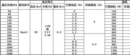 200kva油浸式变压器参数对照表