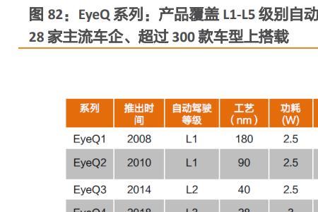 汽车dpu什么意思