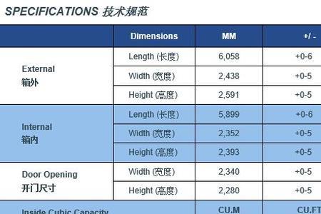 请问:英尺和英寸的来历
