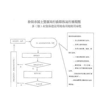 村级行政职务怎么填写