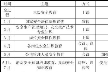 三级安全教育培训教育人填谁