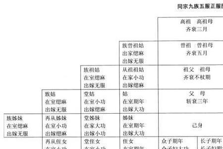 五服八辈是怎么算的