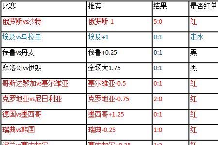 世界杯平局得几分