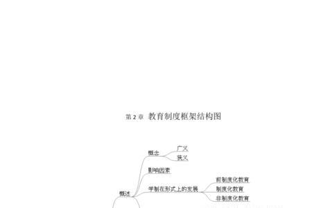 教学结构是什么