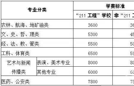湖南农业大学体测标准