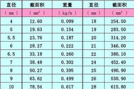 一根长三米的钢筋实际重量
