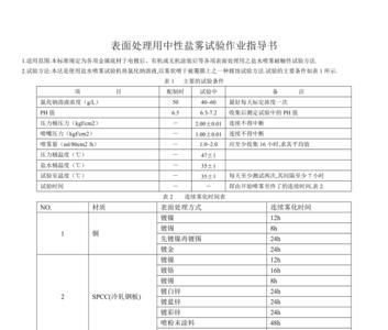 车轮盐雾试验标准