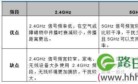 wifi频带带宽多少能信号好一些