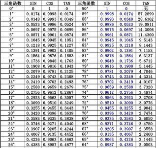 1到90度三角函数值表
