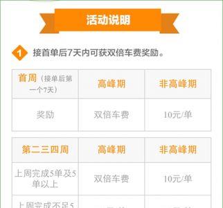 滴滴顺风车收费包括高速费吗