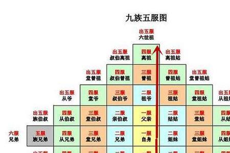 六亲无力什么意思