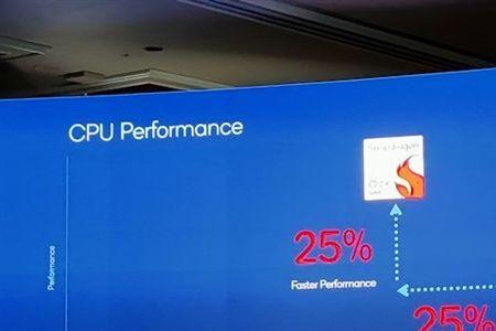 i5-6300u相当于骁龙