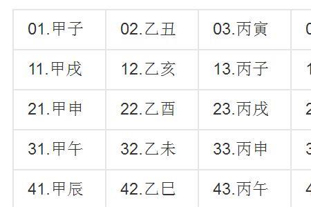 天干地支纪年法合理性