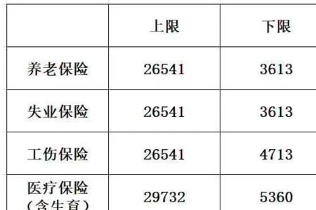 北京的五险一金什么时候取消