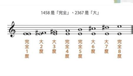 c调结束音必须是do吗
