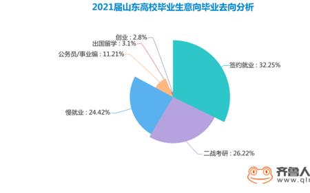 2021广东公费毕业生就业去向