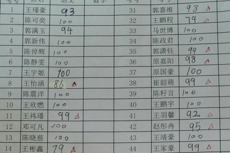 小学三年级成绩标准表