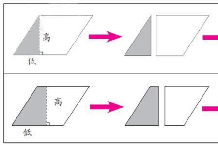 平行四边形为什么要画虚线