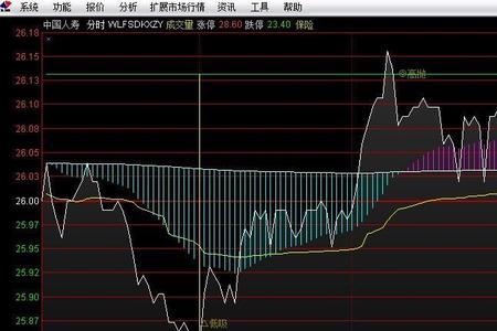 通达信的闪电图分时怎样设置