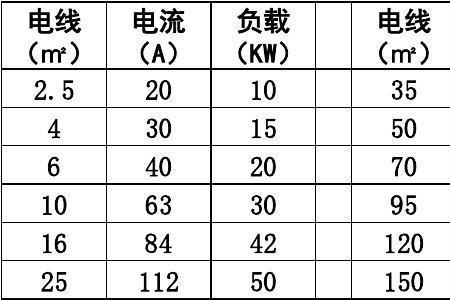 25电缆和35电缆负载电流各是多少