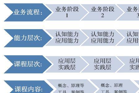 专业知识运用能力包括