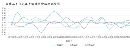 环比下降百分点怎么算
